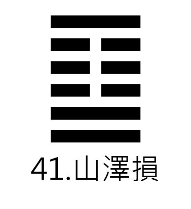 山澤損卦|周易41損卦：山澤損